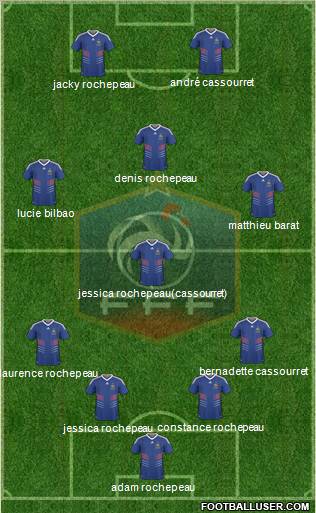 France Formation 2011