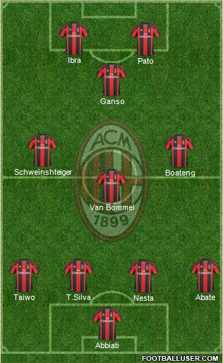A.C. Milan Formation 2011
