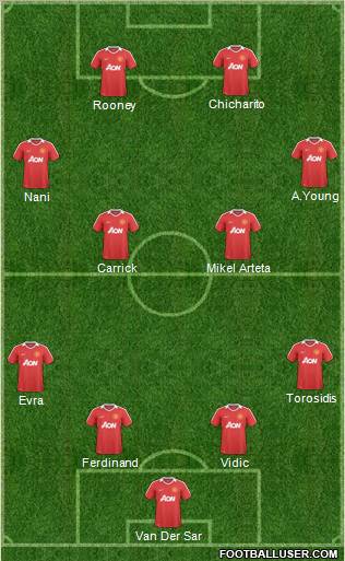 Manchester United Formation 2011