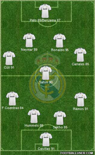 Real Madrid C.F. Formation 2011