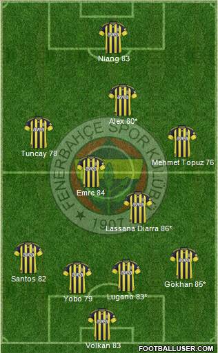 Fenerbahçe SK Formation 2011