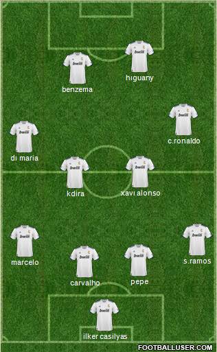R. Madrid Castilla Formation 2011