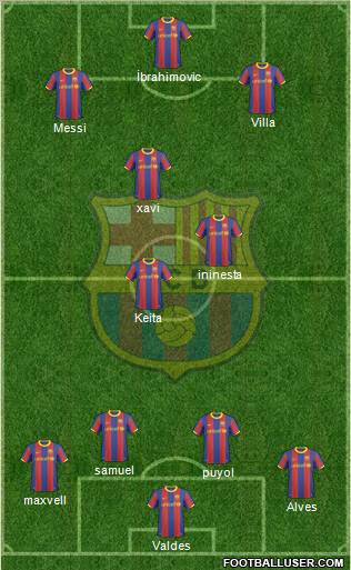 F.C. Barcelona Formation 2011