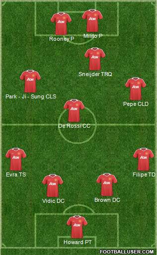 Manchester United Formation 2011