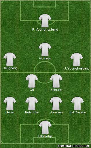 Dream Team Formation 2011