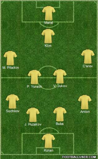 Dream Team Formation 2011