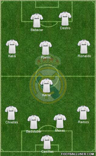 Real Madrid C.F. Formation 2011