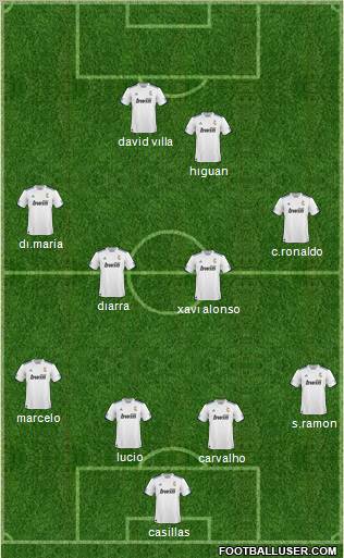 R. Madrid Castilla Formation 2011