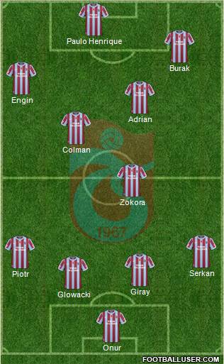 Trabzonspor Formation 2011