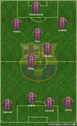 F.C. Barcelona Formation 2011