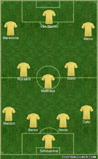 Dream Team Formation 2011