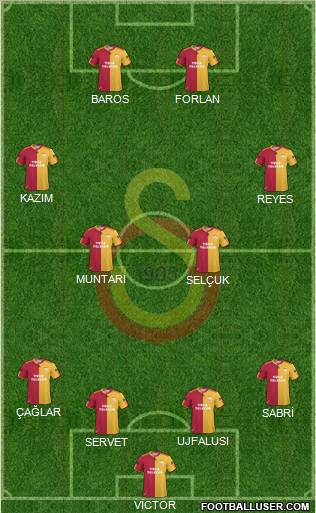 Galatasaray SK Formation 2011