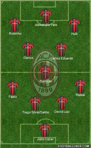 A.C. Milan Formation 2011