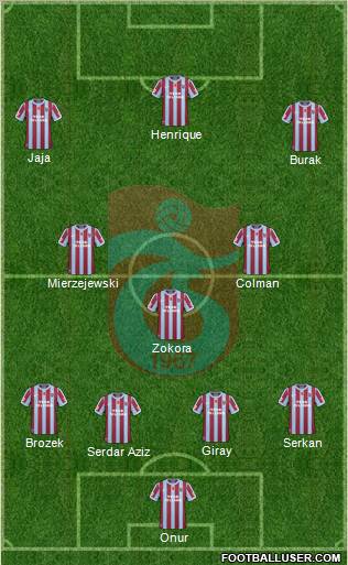 Trabzonspor Formation 2011