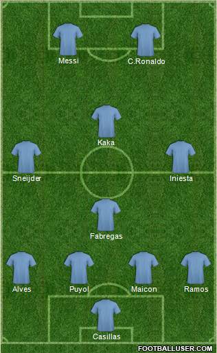 Dream Team Formation 2011