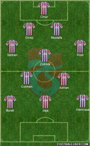Trabzonspor Formation 2011