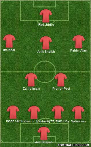 Dream Team Formation 2011