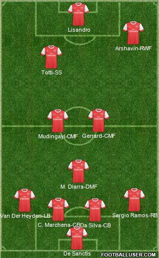 Arsenal Formation 2011