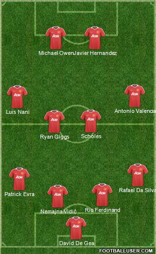 Manchester United Formation 2011