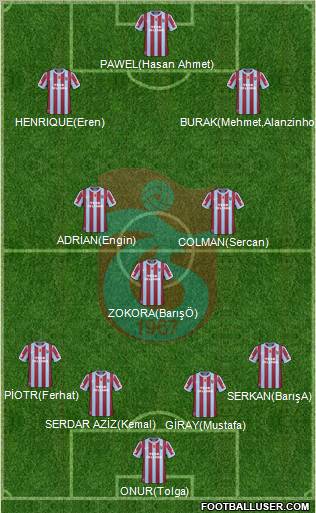 Trabzonspor Formation 2011