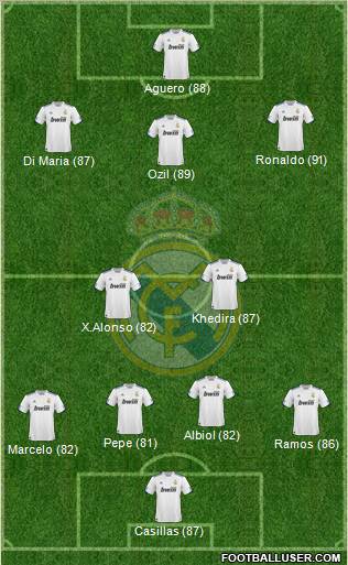 Real Madrid C.F. Formation 2011