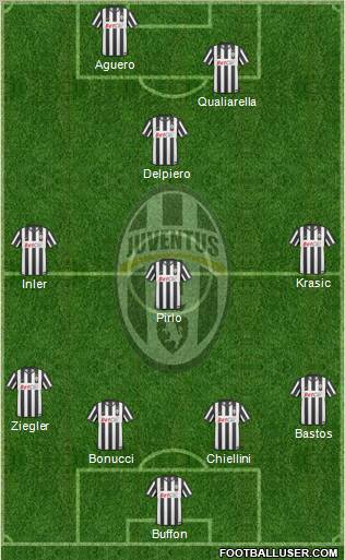 Juventus Formation 2011