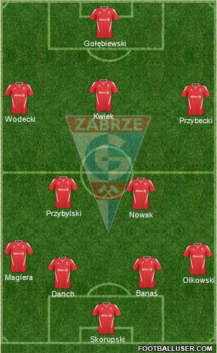 Gornik Zabrze Formation 2011