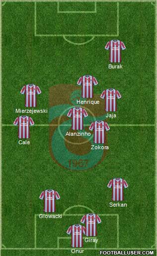 Trabzonspor Formation 2011
