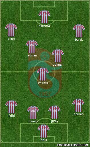 Trabzonspor Formation 2011