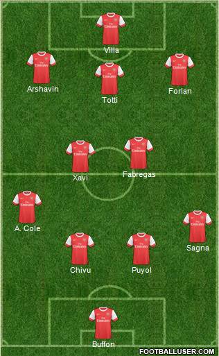 Arsenal Formation 2011