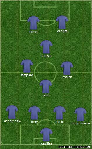 Champions League Team Formation 2011