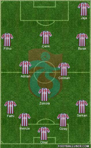 Trabzonspor Formation 2011