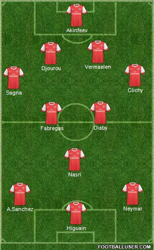 Arsenal Formation 2011