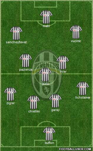 Juventus Formation 2011