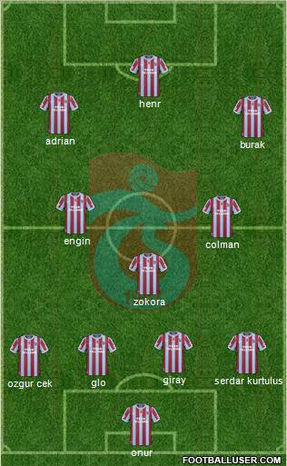 Trabzonspor Formation 2011