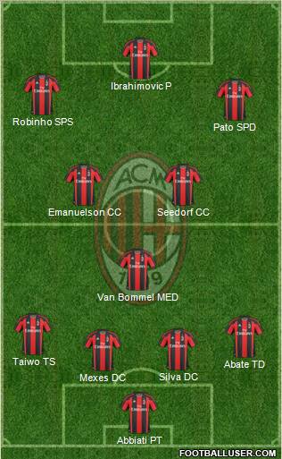 A.C. Milan Formation 2011