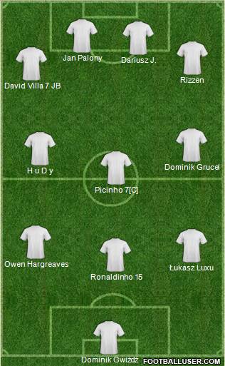 Dream Team Formation 2011
