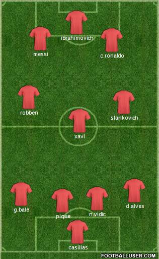 Dream Team Formation 2011