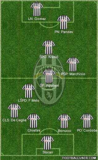 Juventus Formation 2011