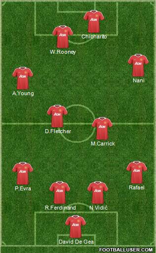 Manchester United Formation 2011
