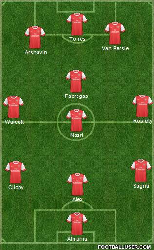 Arsenal Formation 2011