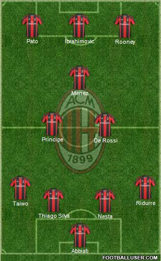 A.C. Milan Formation 2011
