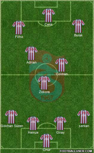 Trabzonspor Formation 2011