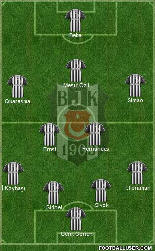 Besiktas JK Formation 2011