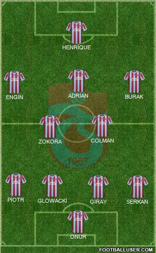 Trabzonspor Formation 2011