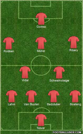Champions League Team Formation 2011