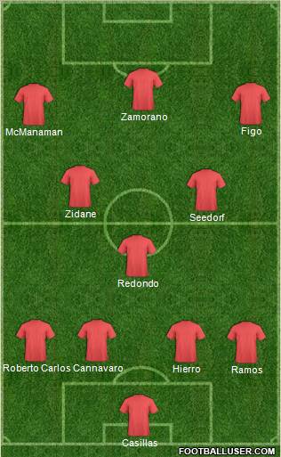 Dream Team Formation 2011