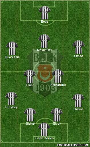 Besiktas JK Formation 2011