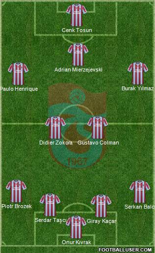 Trabzonspor Formation 2011