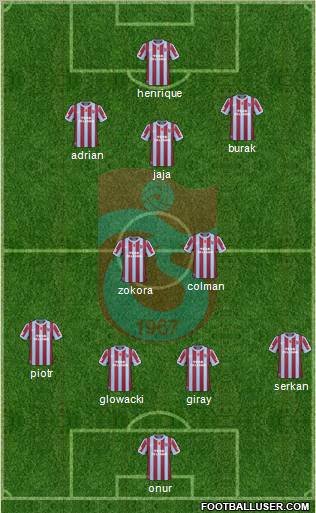 Trabzonspor Formation 2011